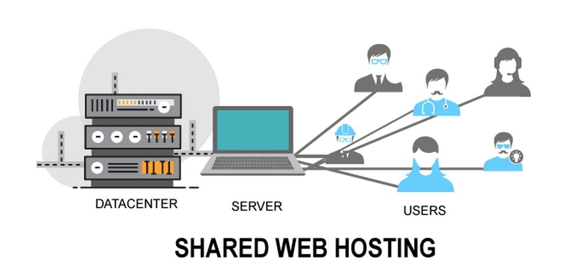 Affordable shared hosting plans for small businesses