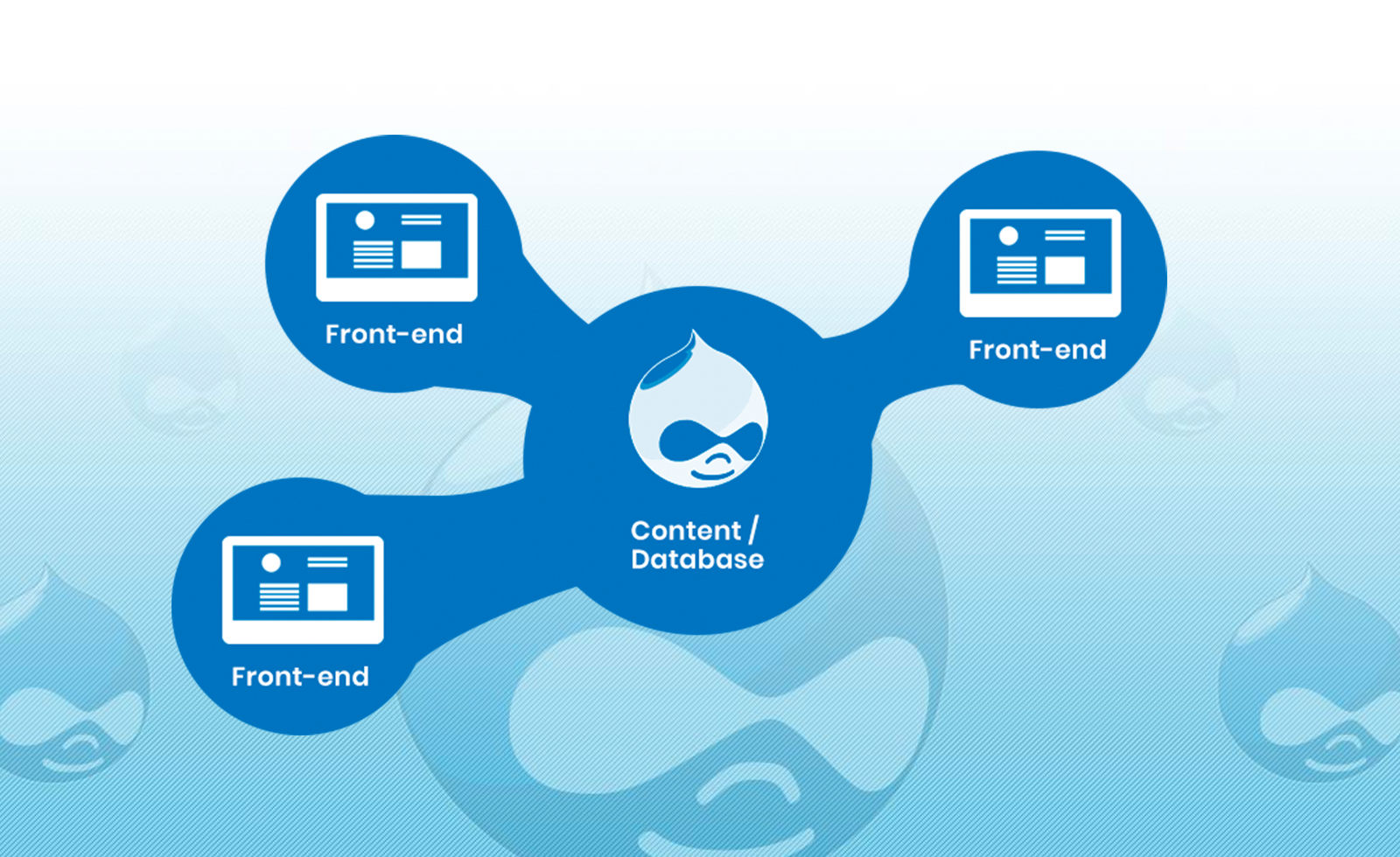 Drupal hosting